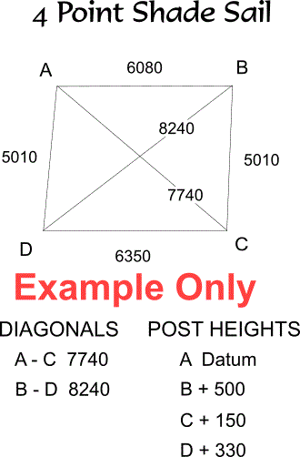 4 point diy shade sail measurement example