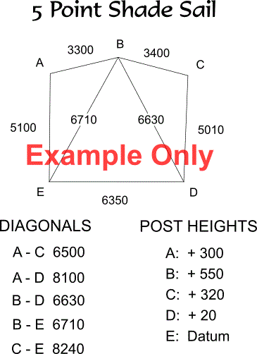 5 point diy shade sail measurement example