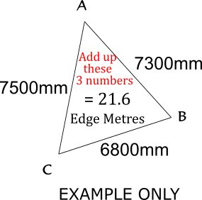 How to measure a Shade Sail