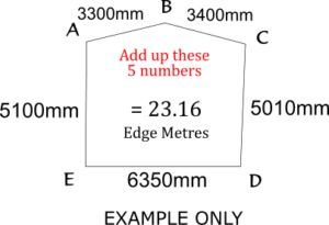 how to take shade sail measurements