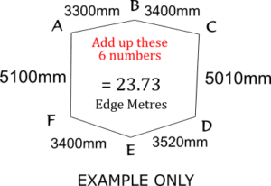 how to measure a shade sail